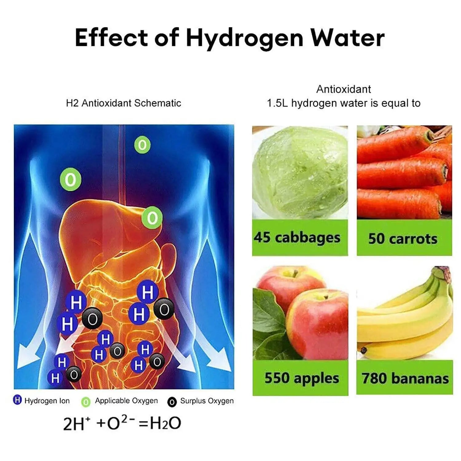 3-in-1 Rechargeable Hydrogen Rich Sport Water Cup Ionizer Bottle 420ml 300ml 5000ppb USB Electric Powered for Household Car Use